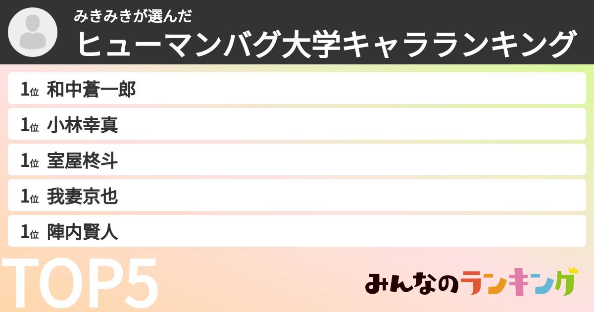 みきみきさんの「ヒューマンバグ大学キャラランキング」