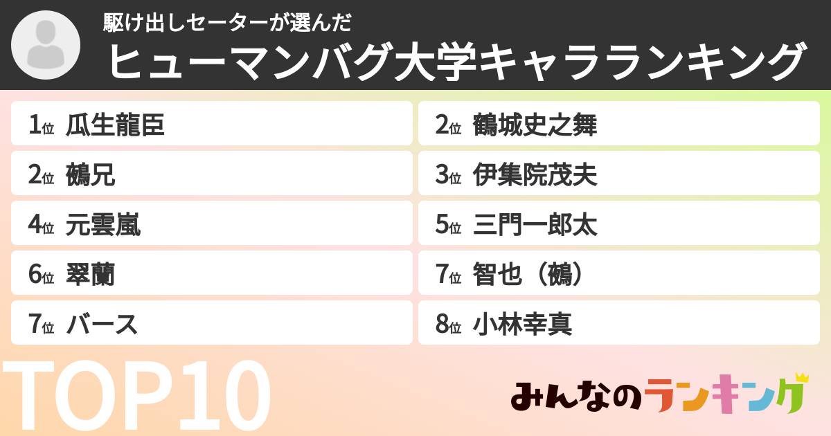 駆け出しセーターさんの「ヒューマンバグ大学キャラランキング」
