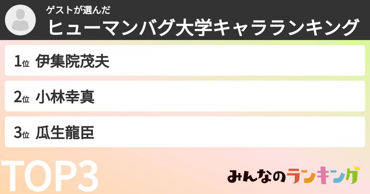 ゲストさんの「ヒューマンバグ大学キャラランキング」