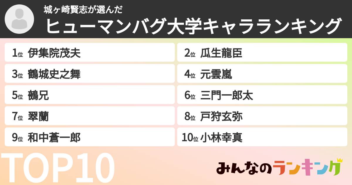 城ヶ崎賢志さんの「ヒューマンバグ大学キャラランキング」