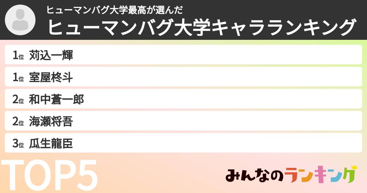ヒューマンバグ大学最高さんの「ヒューマンバグ大学キャラランキング」