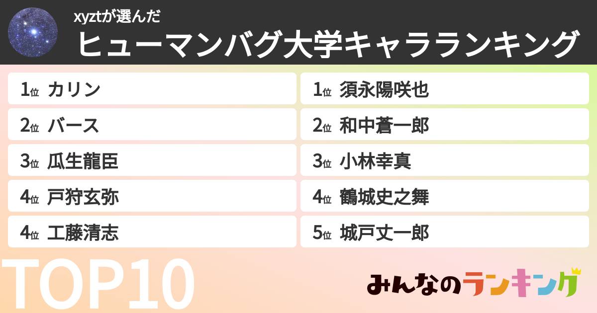 xyztさんの「ヒューマンバグ大学キャラランキング」
