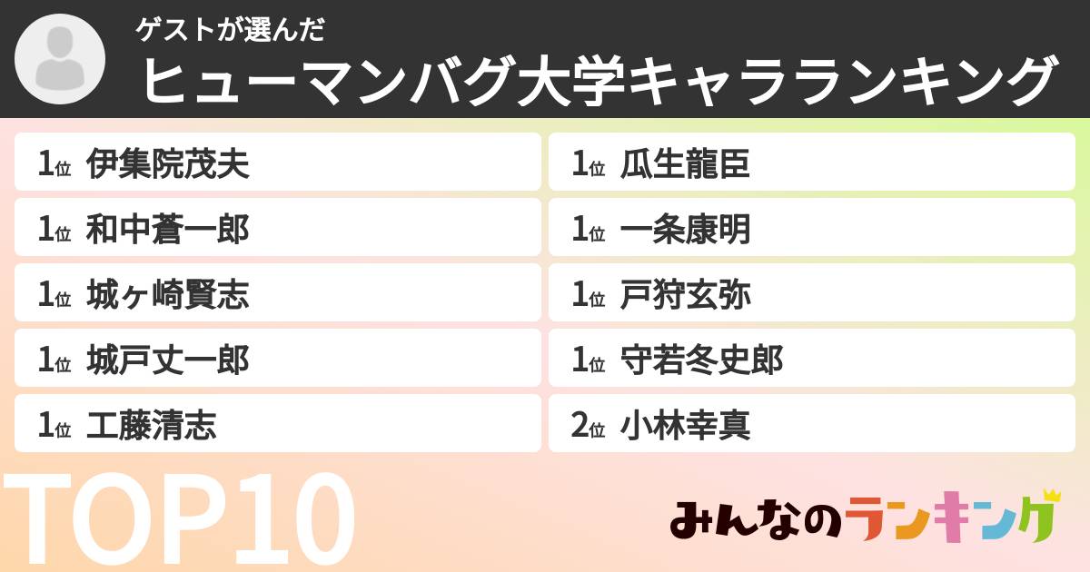 ゲストさんの「ヒューマンバグ大学キャラランキング」