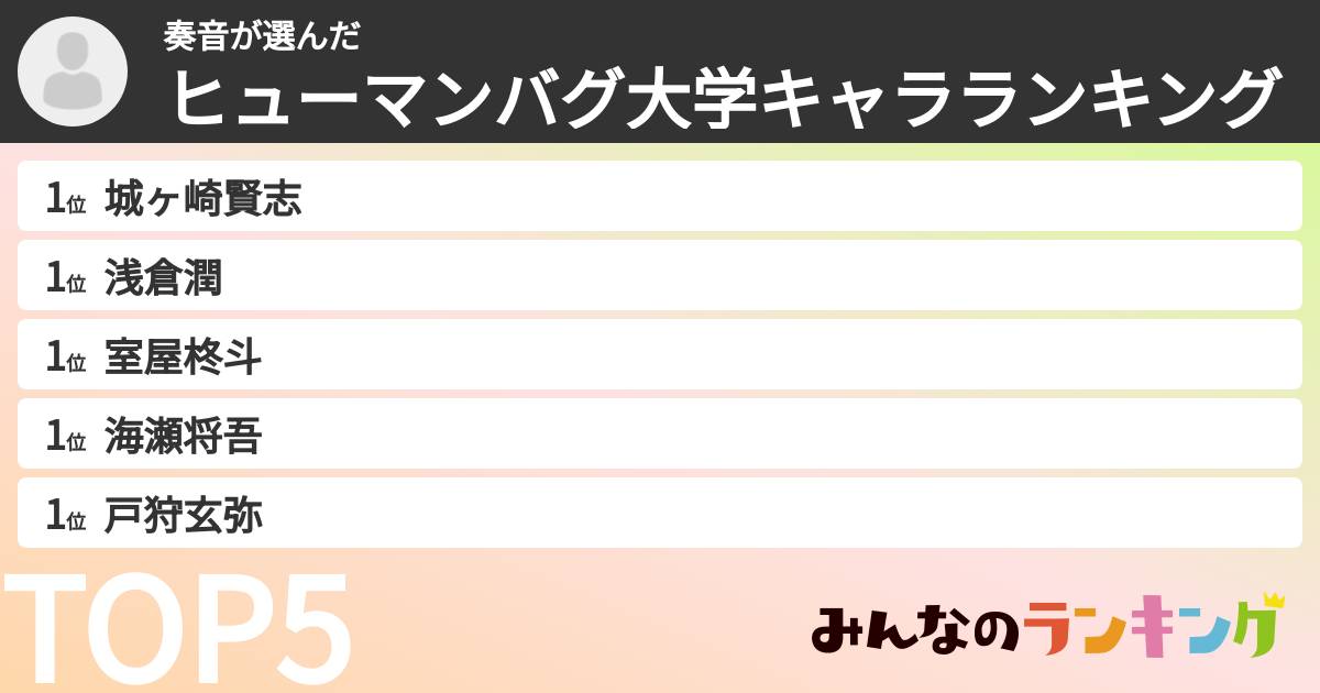 奏音さんの「ヒューマンバグ大学キャラランキング」