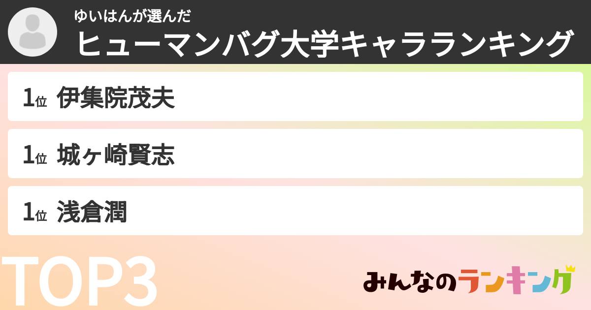 ゆいはんさんの「ヒューマンバグ大学キャラランキング」