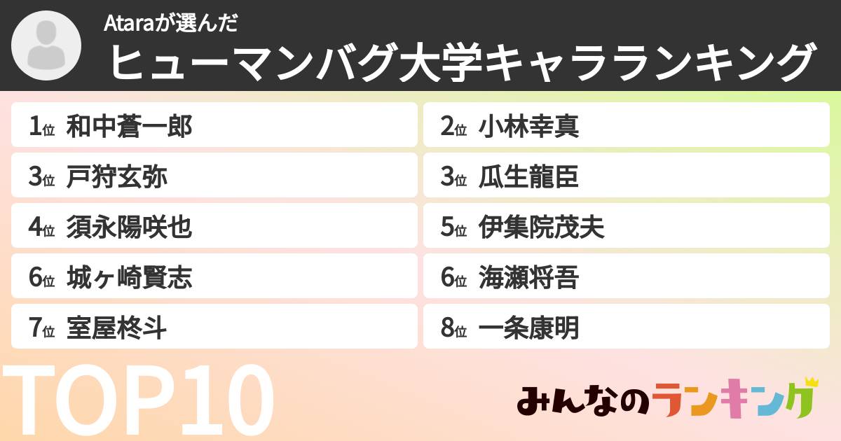 Ataraさんの「ヒューマンバグ大学キャラランキング」