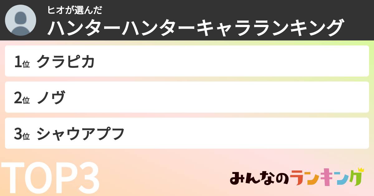 ヒオさんの「ハンターハンターキャラランキング」