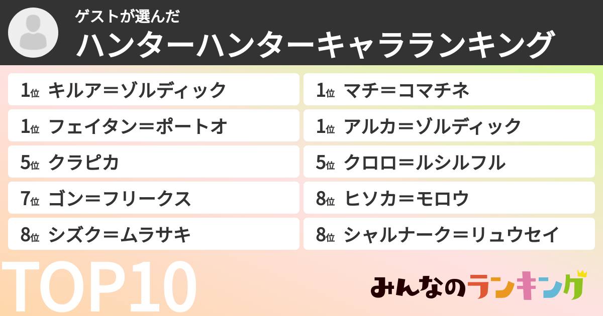 ゲストさんの「ハンターハンターキャラランキング」