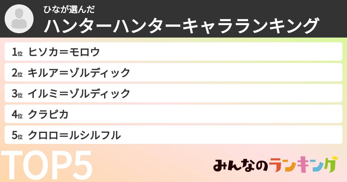 ひなさんの「ハンターハンターキャラランキング」