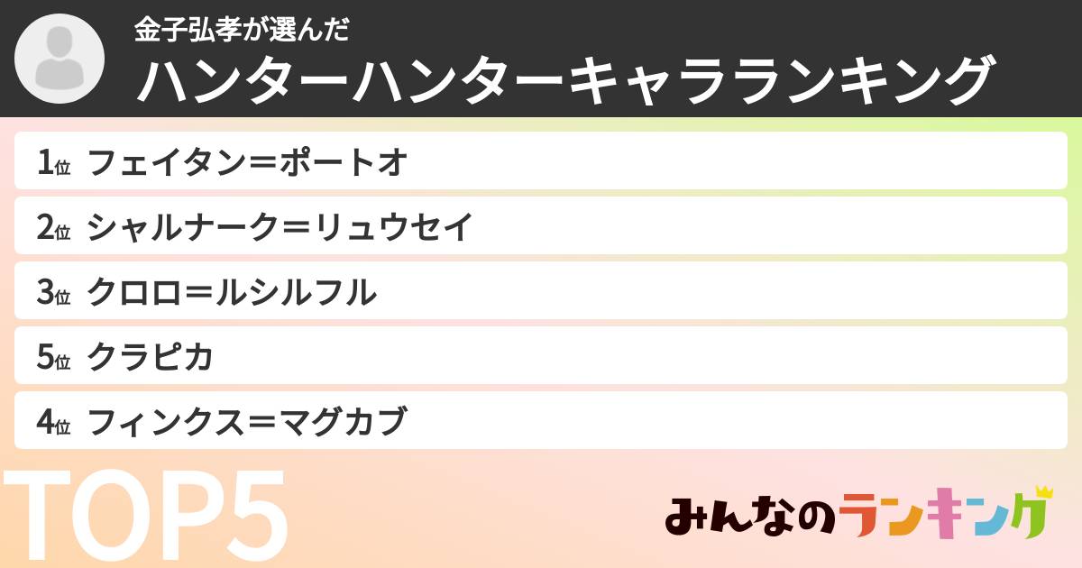 金子弘孝さんの「ハンターハンターキャラランキング」
