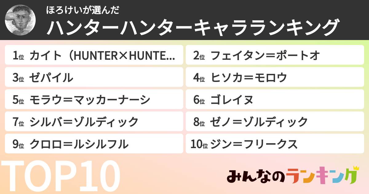 ほろけいさんの「ハンターハンターキャラランキング」