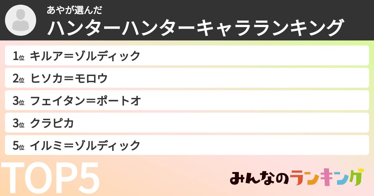 あやさんの「ハンターハンターキャラランキング」