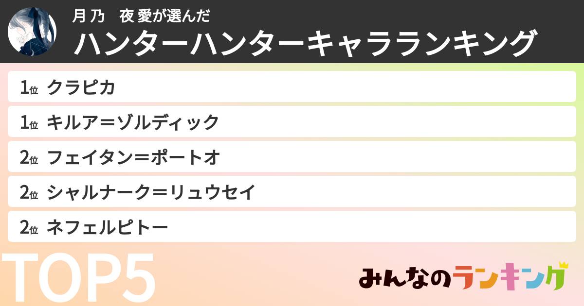 月 乃 夜 愛さんの「ハンターハンターキャラランキング」