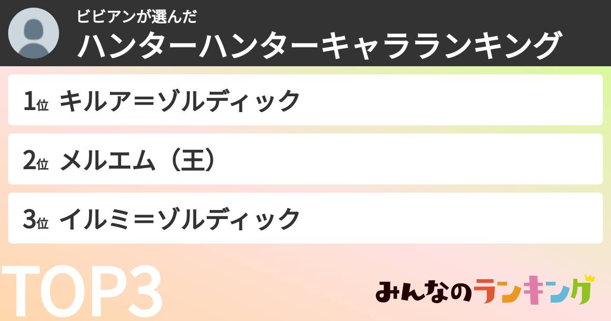 ビビアンさんの「ハンターハンターキャラランキング」