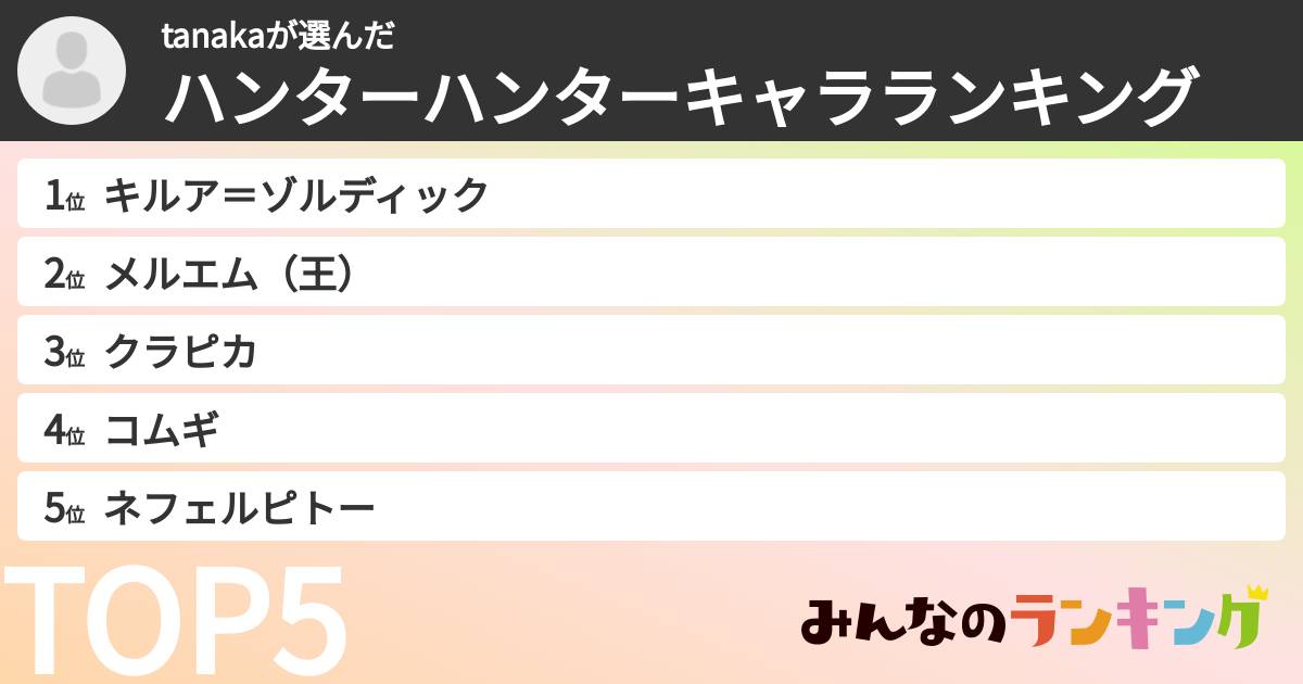 tanakaさんの「ハンターハンターキャラランキング」
