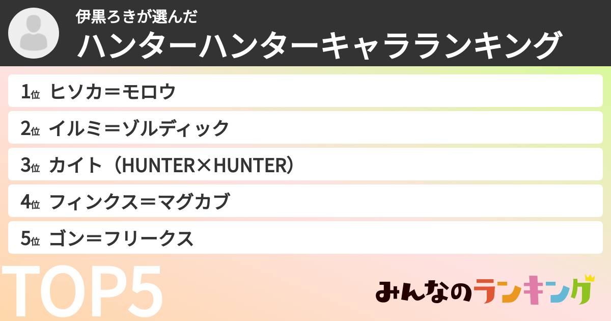 伊黒ろきさんの「ハンターハンターキャラランキング」