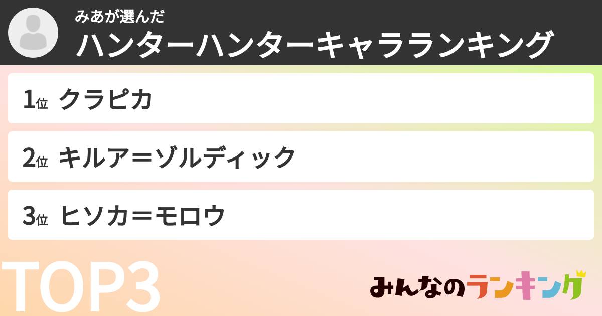 みあさんの「ハンターハンターキャラランキング」