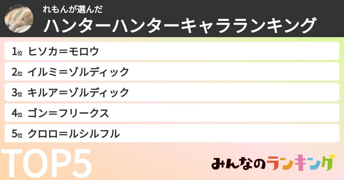 れもんさんの「ハンターハンターキャラランキング」
