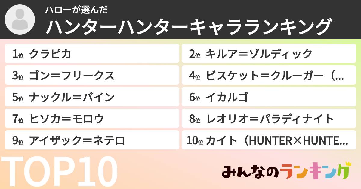 ハローさんの「ハンターハンターキャラランキング」