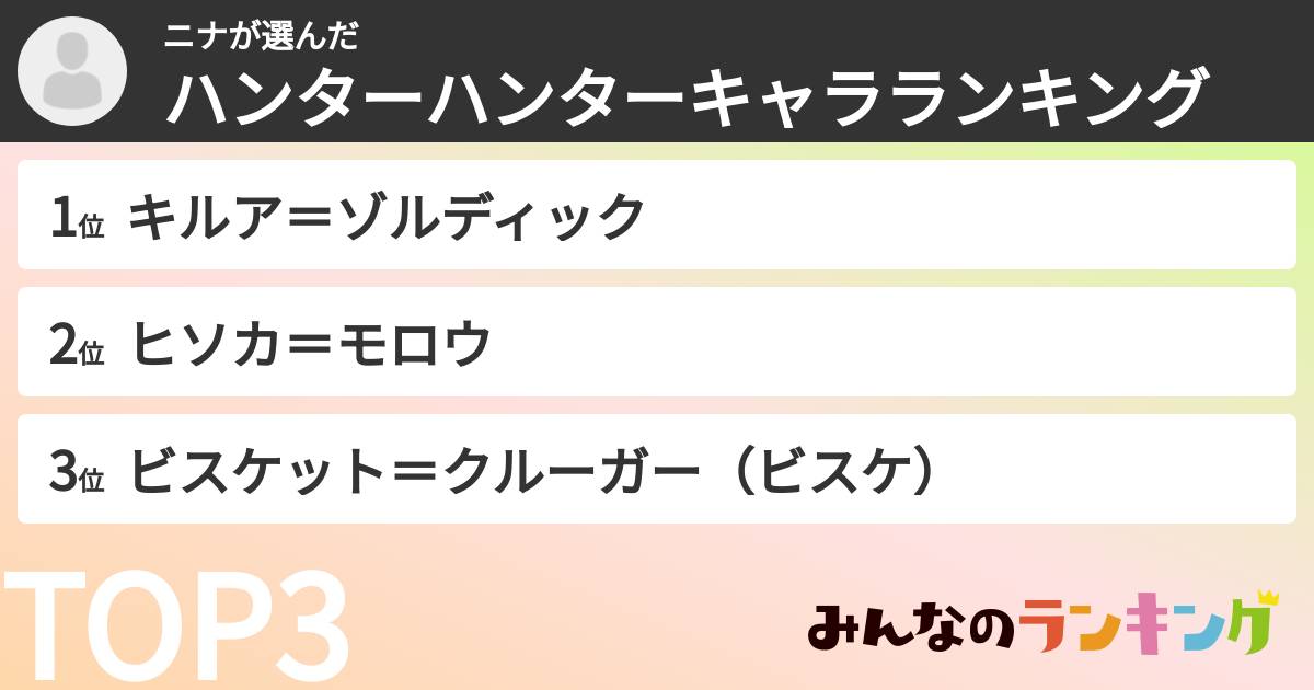 ニナさんの「ハンターハンターキャラランキング」