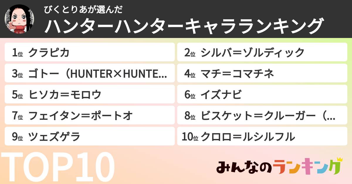 びくとりあさんの「ハンターハンターキャラランキング」