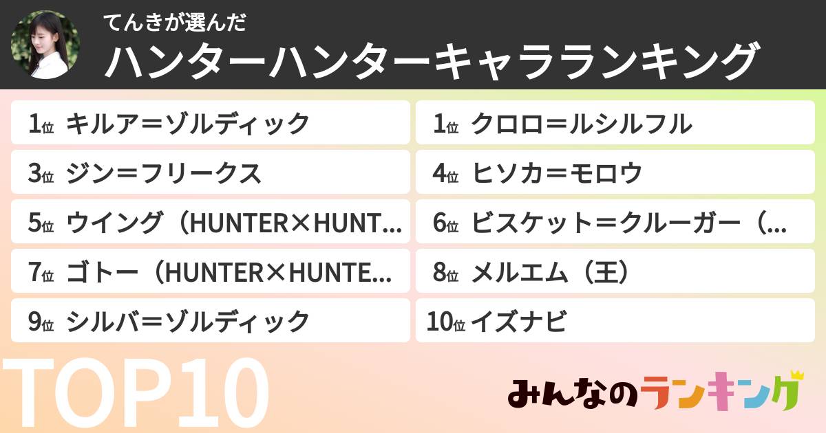 てんきさんの「ハンターハンターキャラランキング」