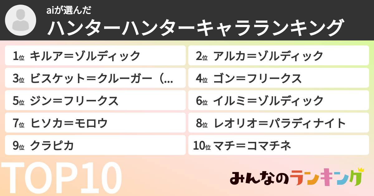 aiさんの「ハンターハンターキャラランキング」
