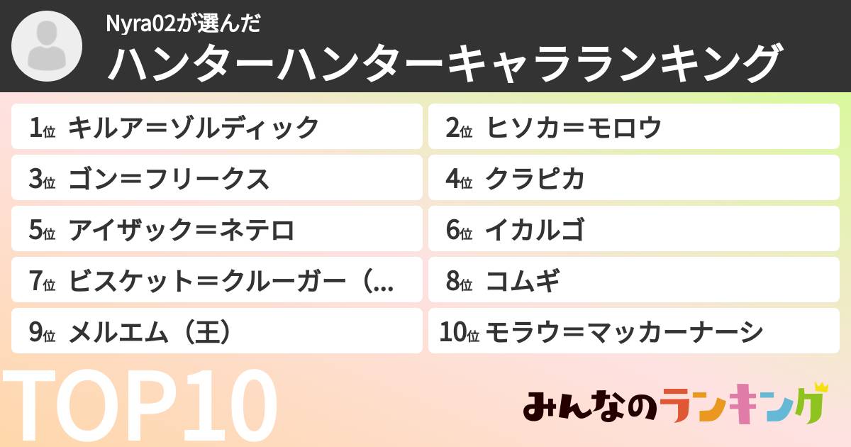 Nyra02さんの「ハンターハンターキャラランキング」