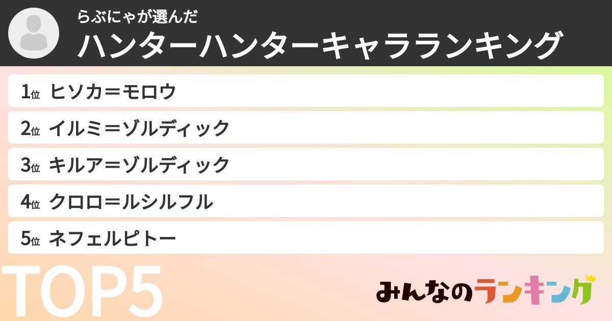 らぶにゃさんの「ハンターハンターキャラランキング」