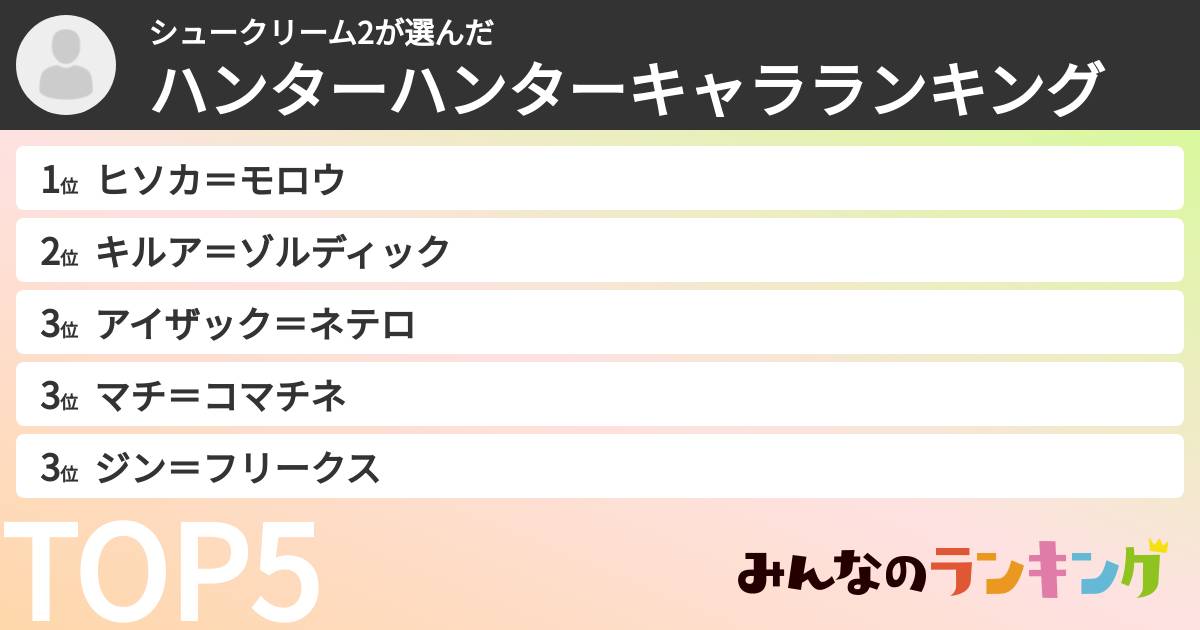 シュークリーム2さんの「ハンターハンターキャラランキング」