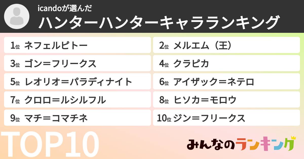 icandoさんの「ハンターハンターキャラランキング」