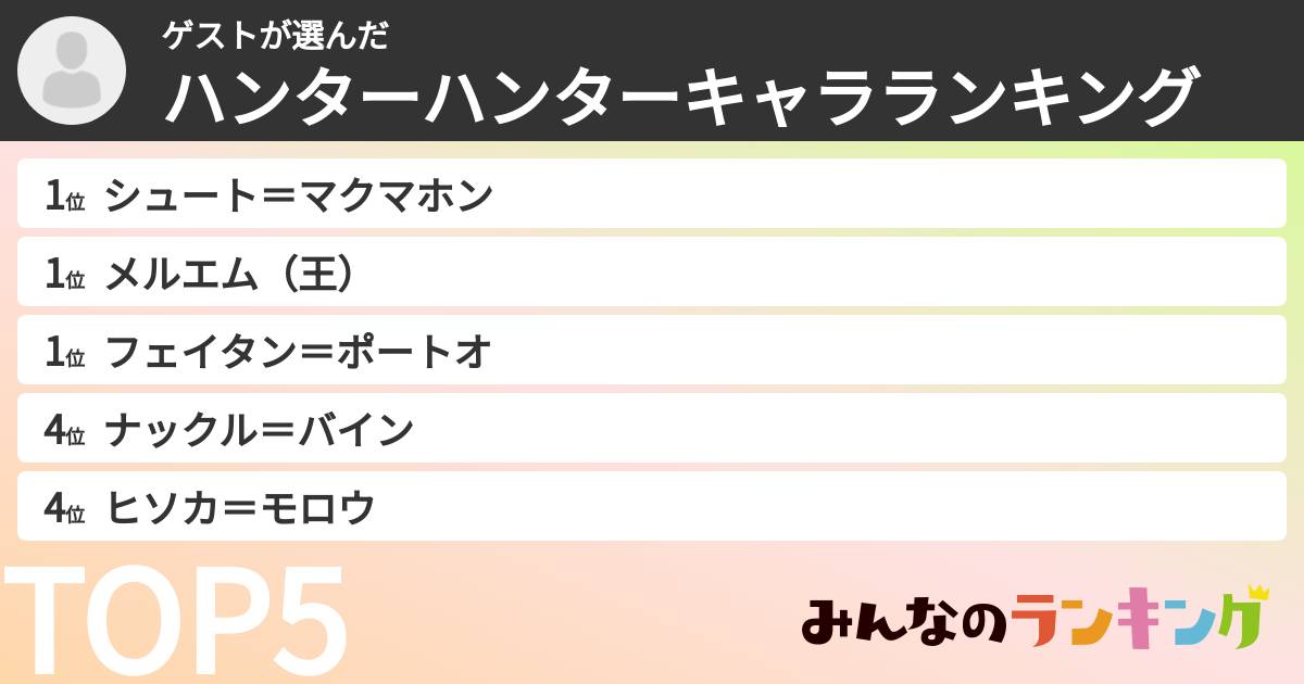 ゲストさんの「ハンターハンターキャラランキング」