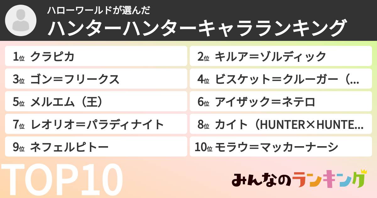 ハローワールドさんの「ハンターハンターキャラランキング」