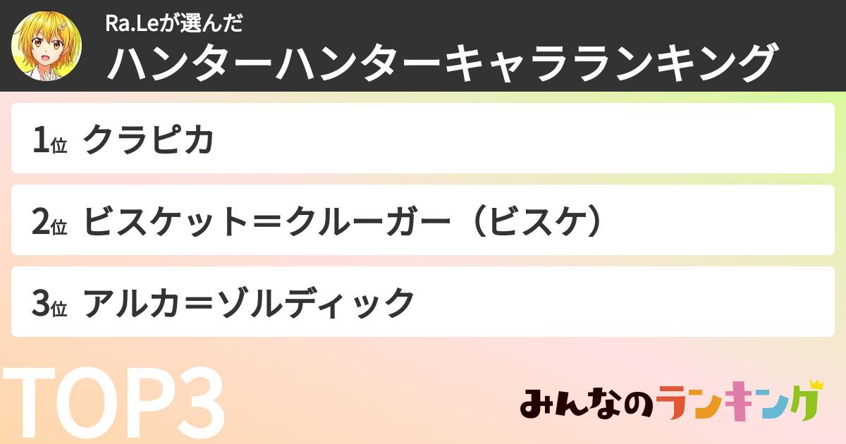 Ra.Leさんの「ハンターハンターキャラランキング」