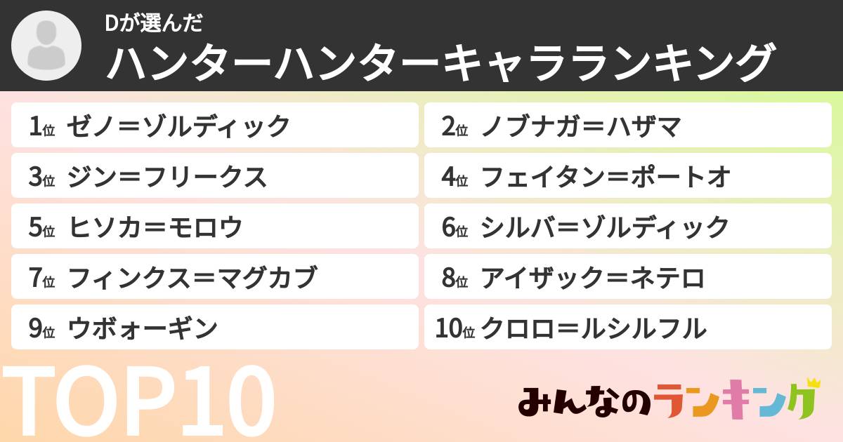 Dさんの「ハンターハンターキャラランキング」