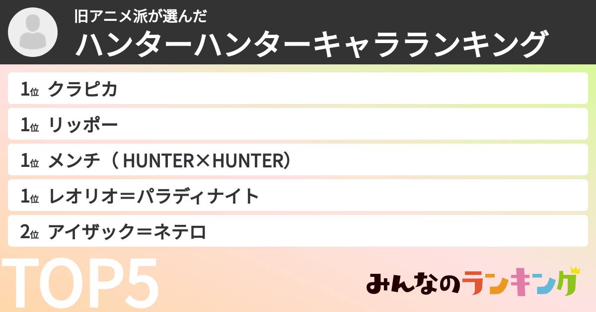 旧アニメ派さんの「ハンターハンターキャラランキング」