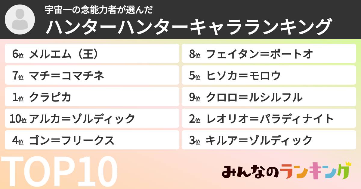 宇宙一の念能力者さんの「ハンターハンターキャラランキング」