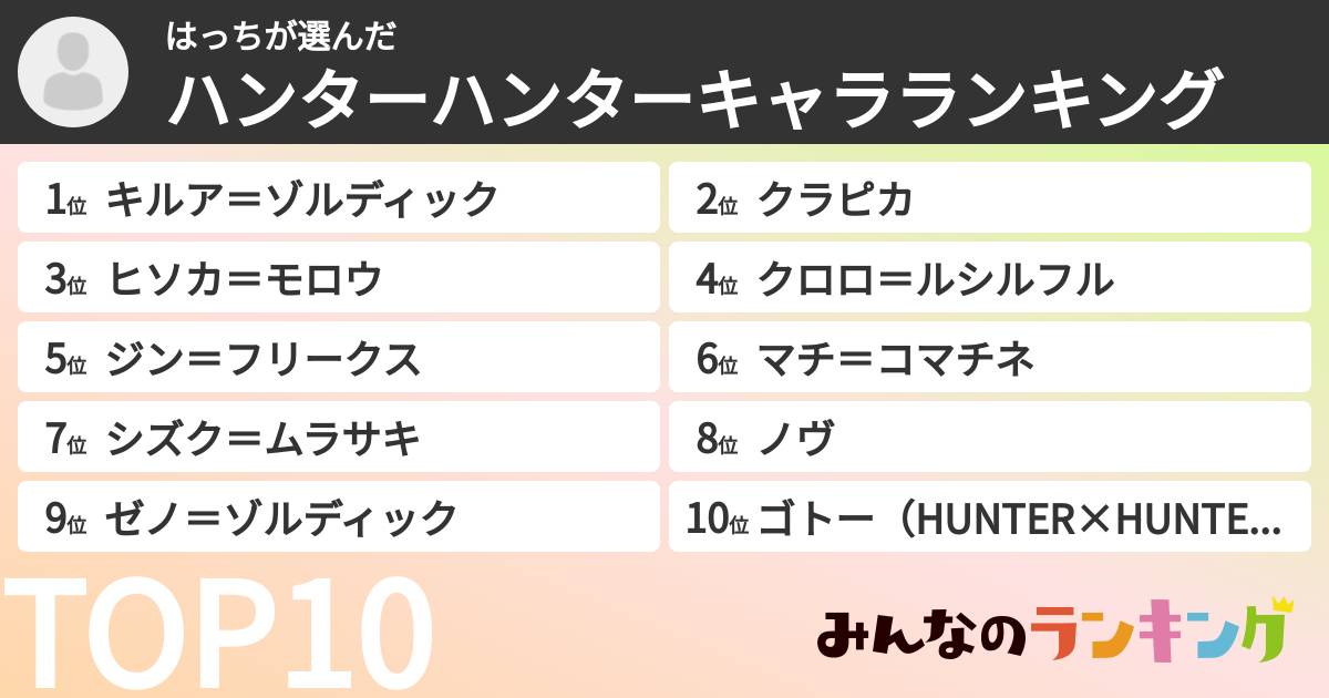 はっちさんの「ハンターハンターキャラランキング」