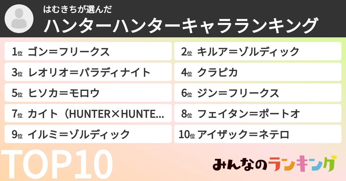 はむきちさんの「ハンターハンターキャラランキング」