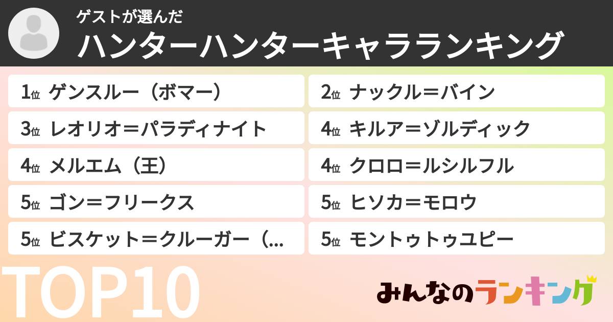 ゲストさんの「ハンターハンターキャラランキング」