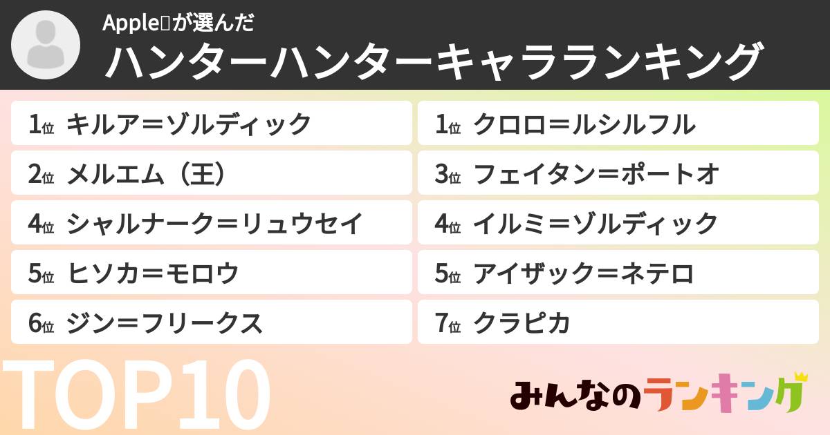 Apple🍑さんの「ハンターハンターキャラランキング」