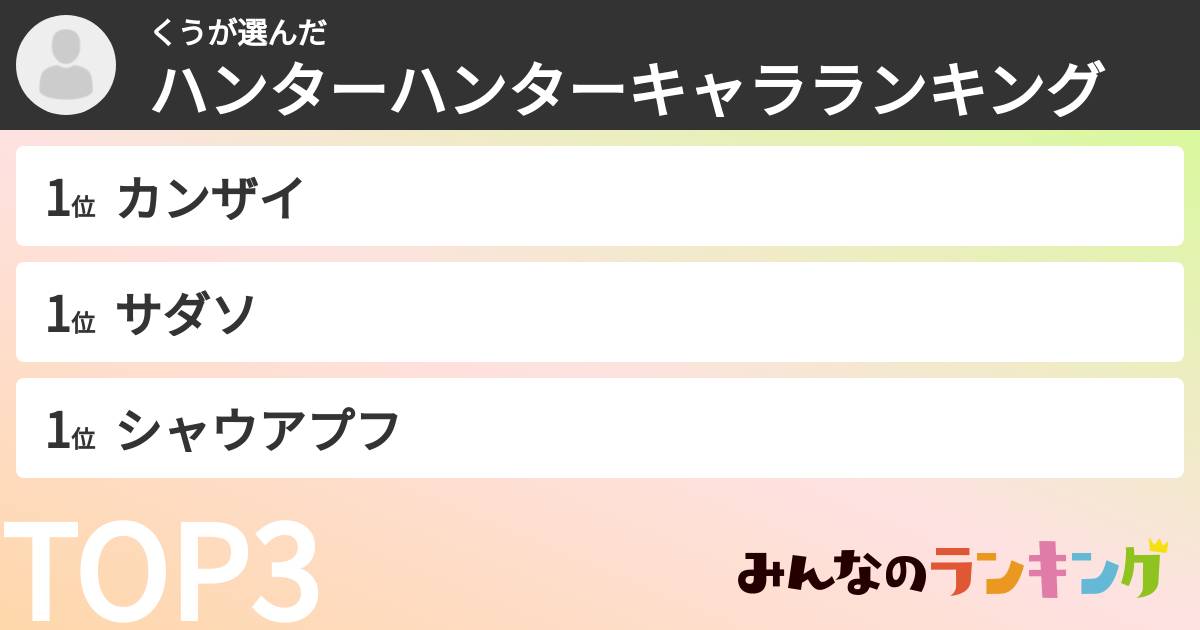 くうさんの「ハンターハンターキャラランキング」