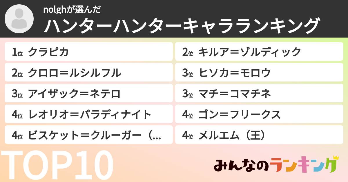 nolghさんの「ハンターハンターキャラランキング」