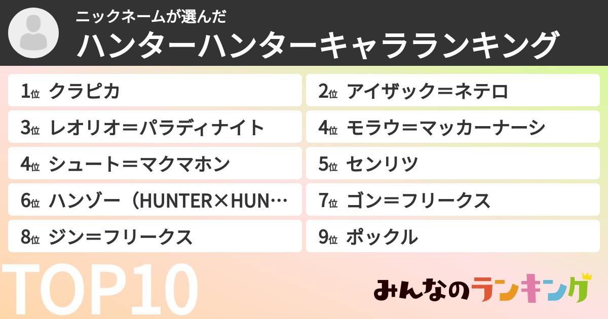 ニックネームさんの「ハンターハンターキャラランキング」
