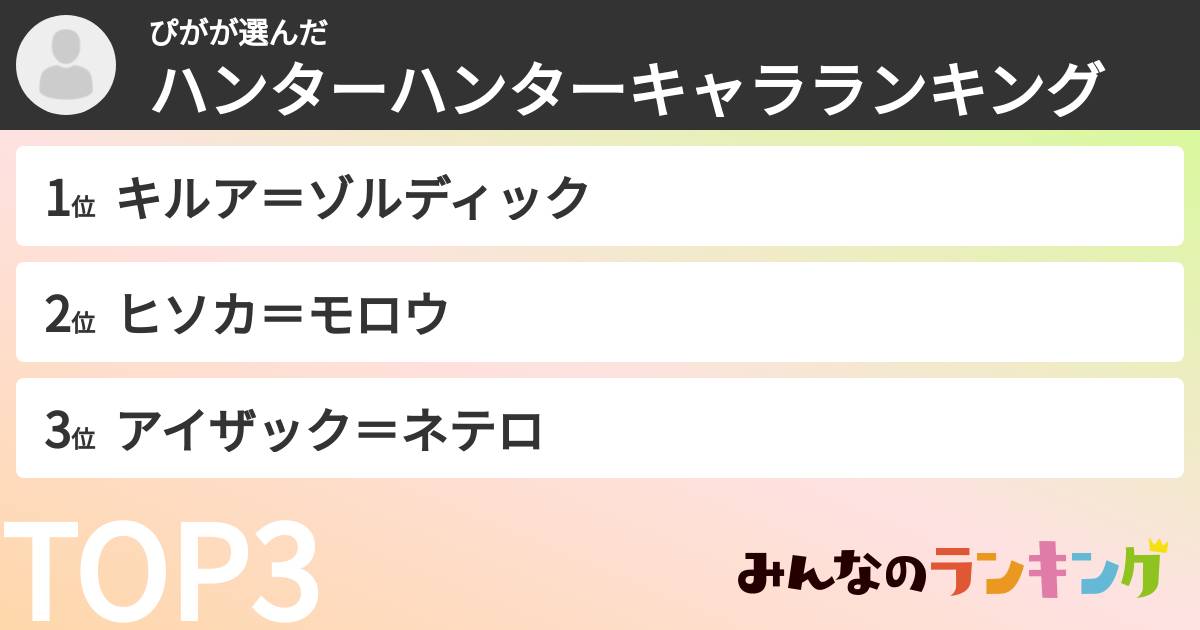 ぴがさんの「ハンターハンターキャラランキング」