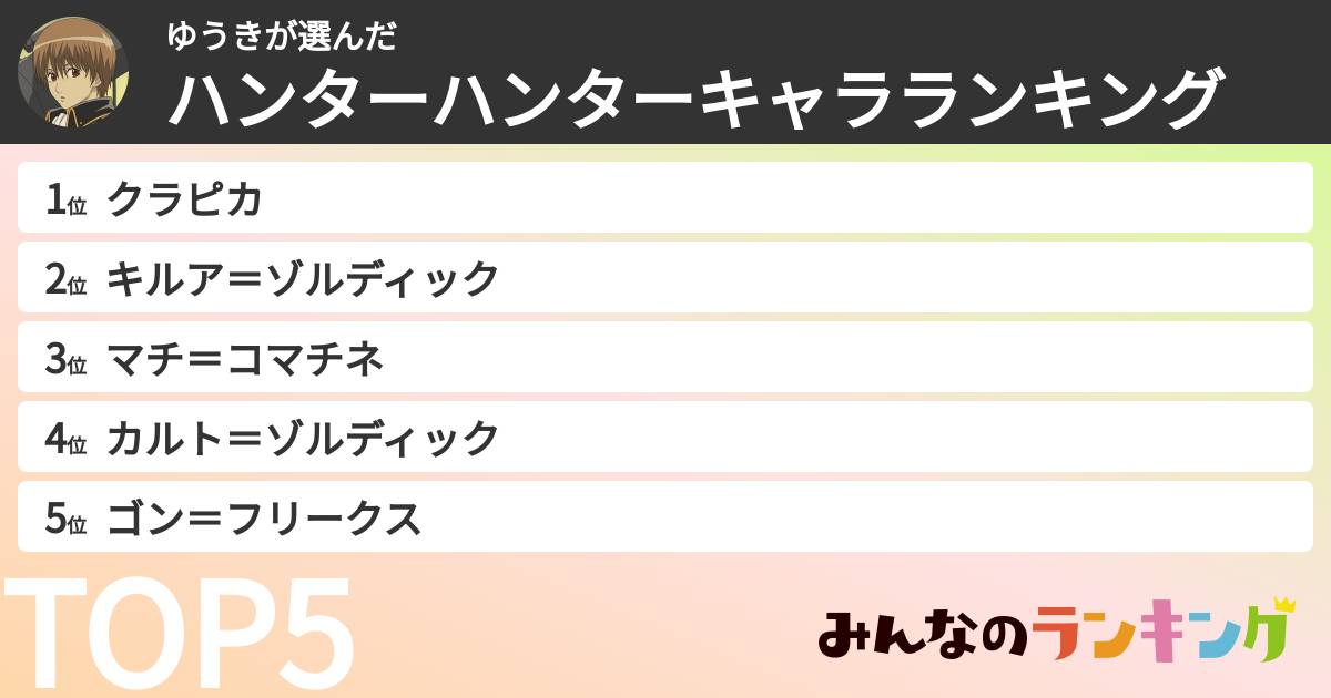 ゆうきさんの「ハンターハンターキャラランキング」