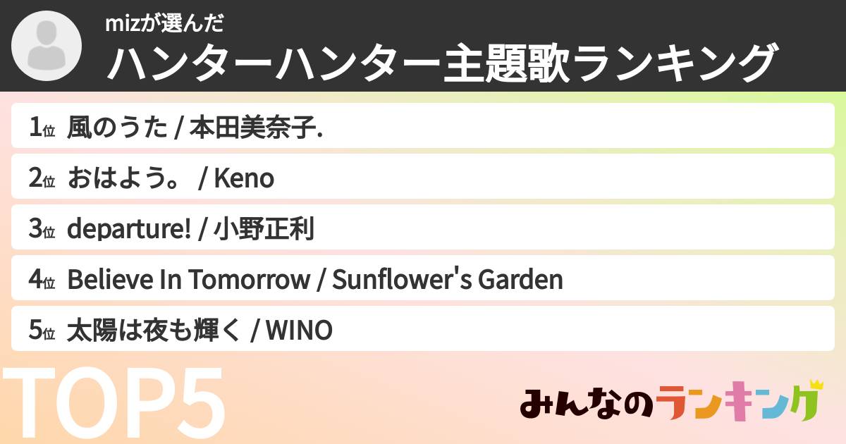 mizさんの「ハンターハンター主題歌ランキング」