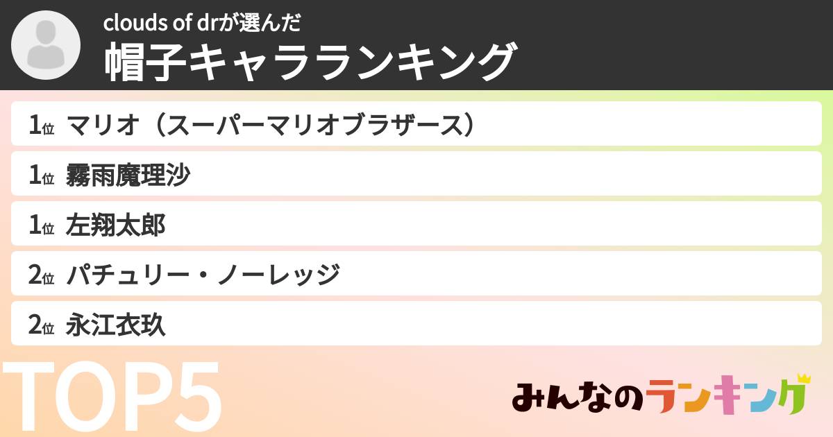 clouds of drさんの「帽子キャラランキング」