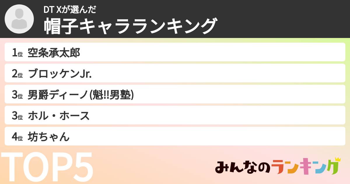 DT Xさんの「帽子キャラランキング」