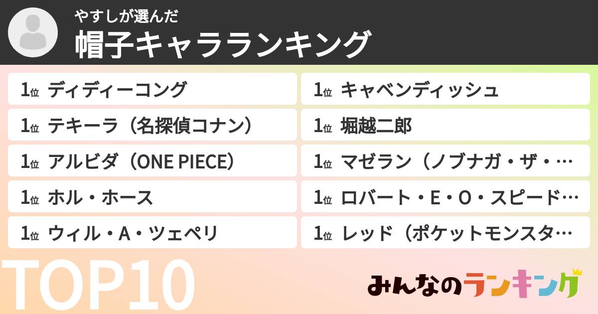やすしさんの「帽子キャラランキング」